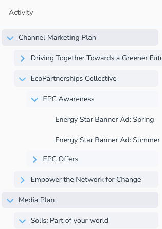 Activity Hierarchy