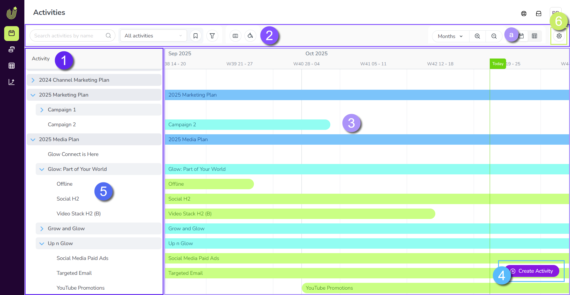 Activities Overview