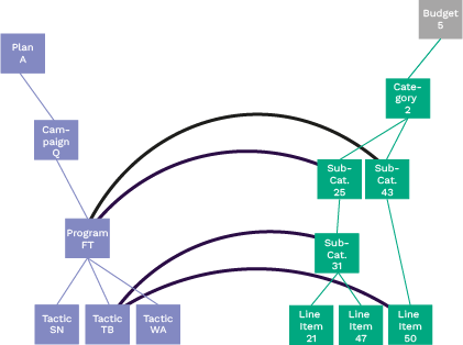 Ancest Desc Path 3