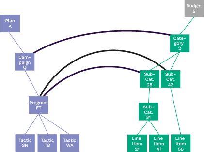 Ancest Desc Path 4
