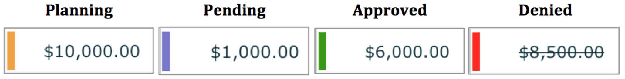 Approval status Approval status