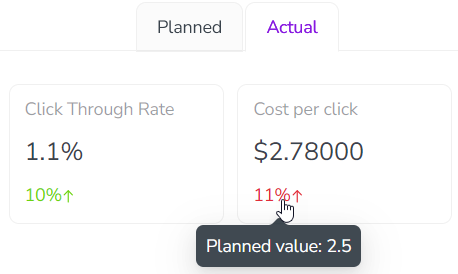 KPI Actuals Comparison