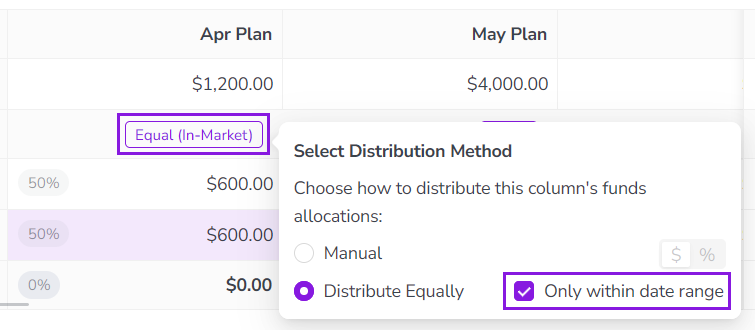Equal allocation in market only