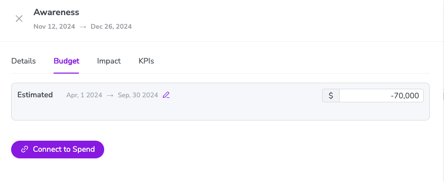 Estimated negative