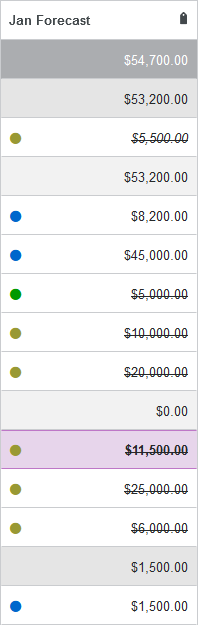 Example view by forecast stat