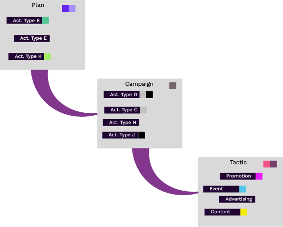 Hierarchy Rules 1 3 Hierarchy Rules 1 3