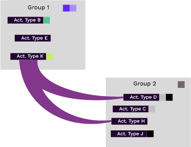 Hierarchy Rules 4 Hierarchy Rules 4