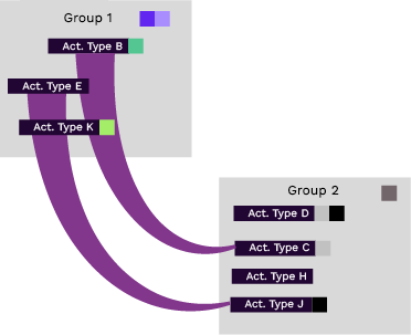 Hierarchy Rules 5 Hierarchy Rules 5