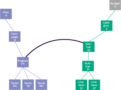 Connected Paths 1