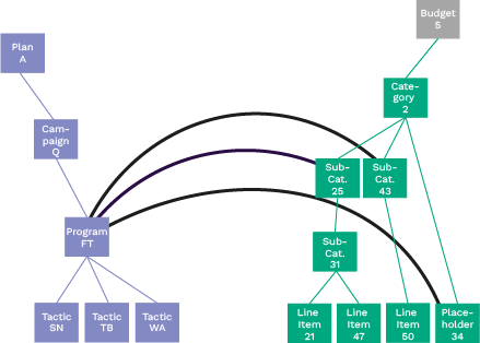 Connected Paths 2