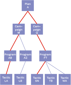Path Definition