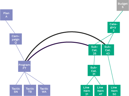 Rule 3 Paths