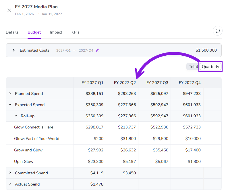 Time phasing connected investments Time phasing connected investments