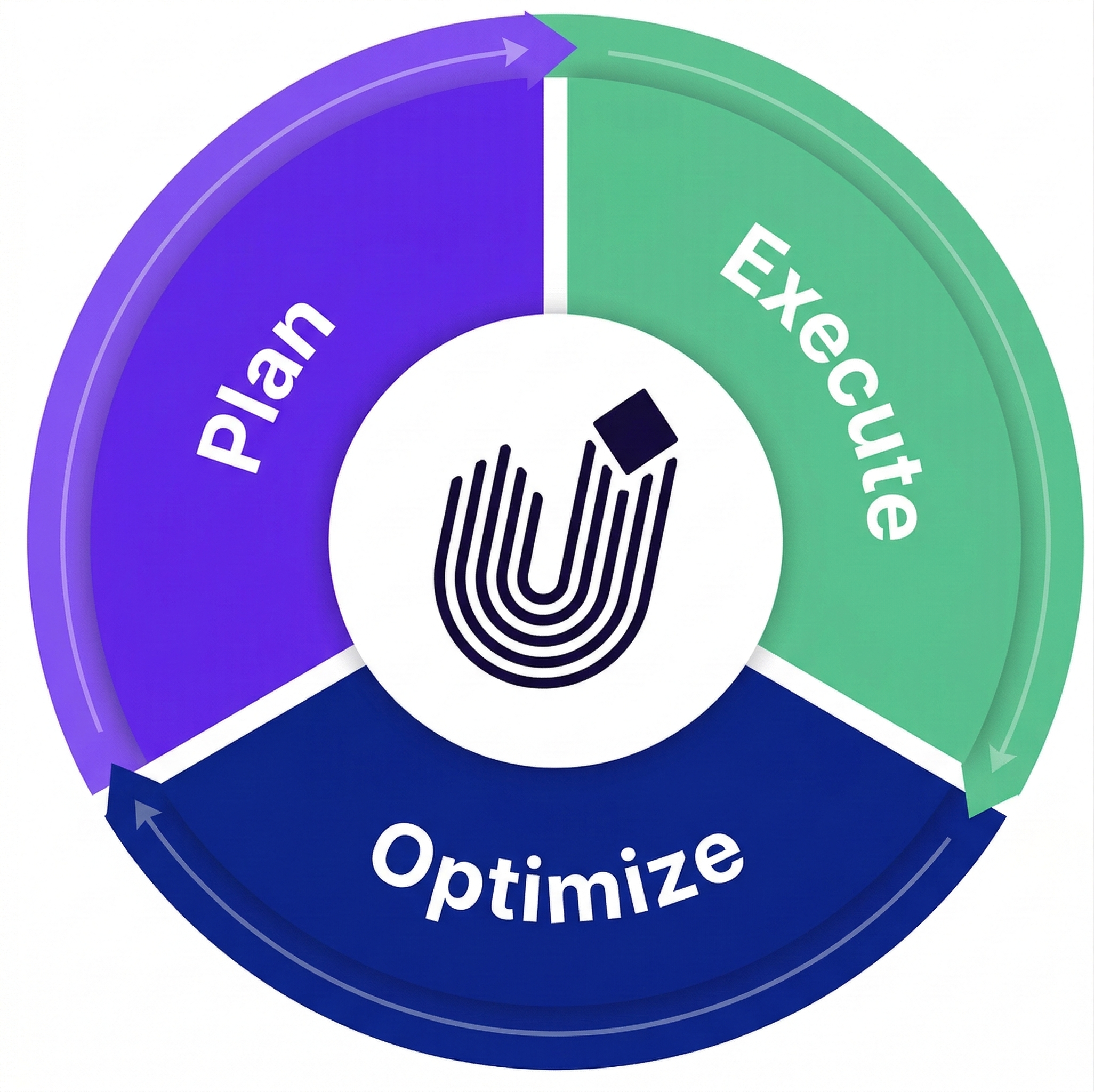 Uptempo fm cycle